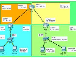 Latihan Static Routing